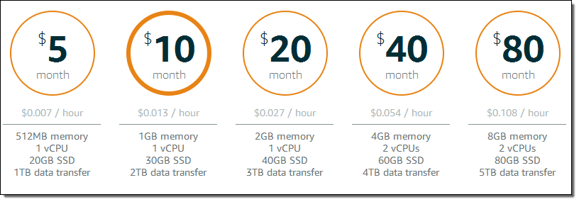 VPS, web hosting pricing—Amazon Lightsail—Amazon Web Services