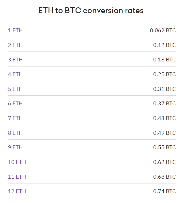 Ethereum to Bitcoin Conversion | ETH to BTC Exchange Rate Calculator | Markets Insider