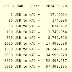 US Dollar to Namibian Dollar [USD / NAD]