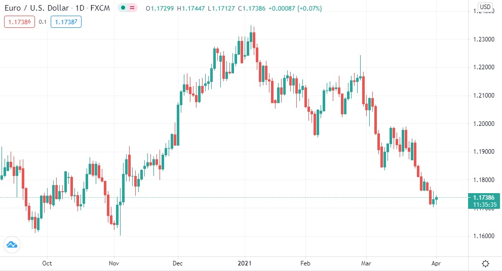 Pound Sterling Forecast | Expert opinions on foreign exchange