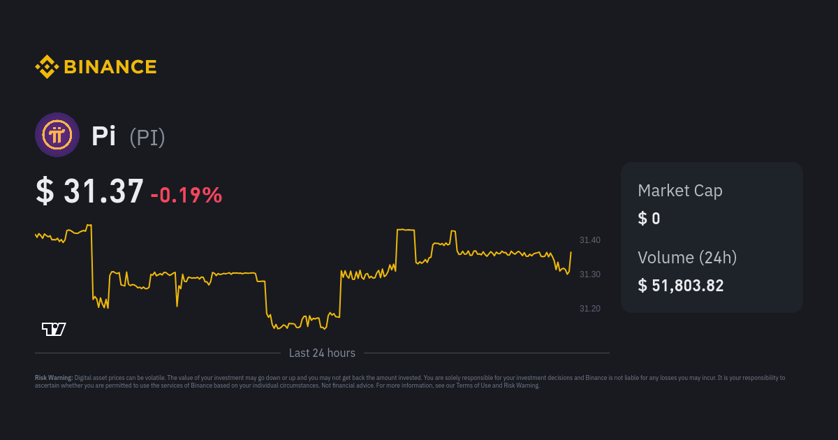 Pi Network Coin Price Today - PI to US dollar Live - Crypto | Coinranking