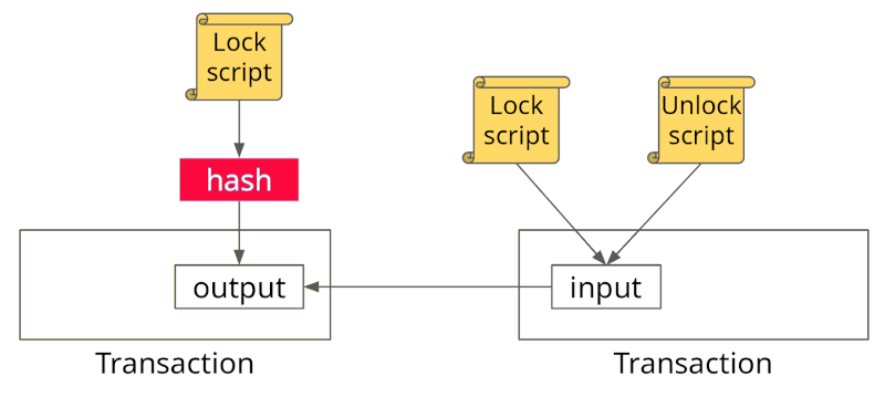 What type of Bitcoin address should I use?