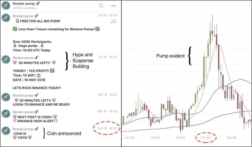 Your Ultimate Guide To Understanding Crypto Market Manipulation