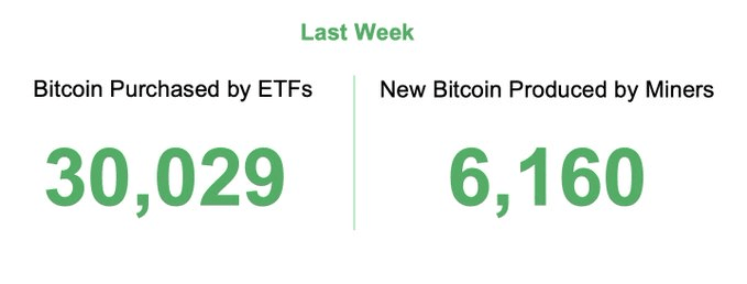 12 Most Popular Types Of Cryptocurrency | Bankrate