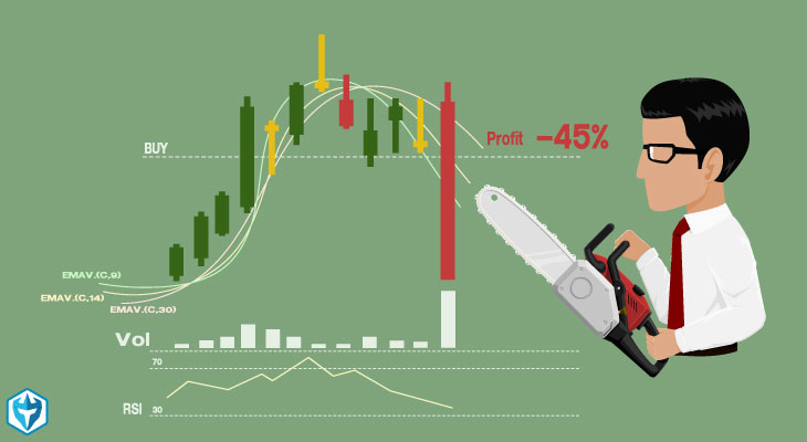 What is Stop Loss in Share Market? Its Importance In Trading? - ABC of Money