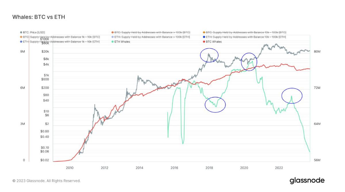 Live Ethereum Price Today [+ Historical ETH Price Data] - coinlog.fun