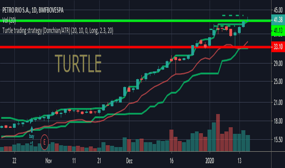 Original Turtle Trading Strategy and the Modern Variant