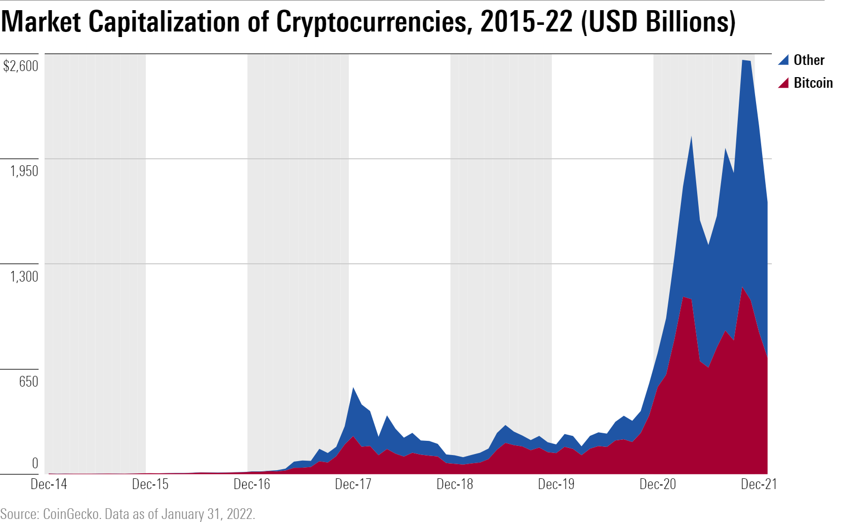 Cryptocurrency - Wikipedia