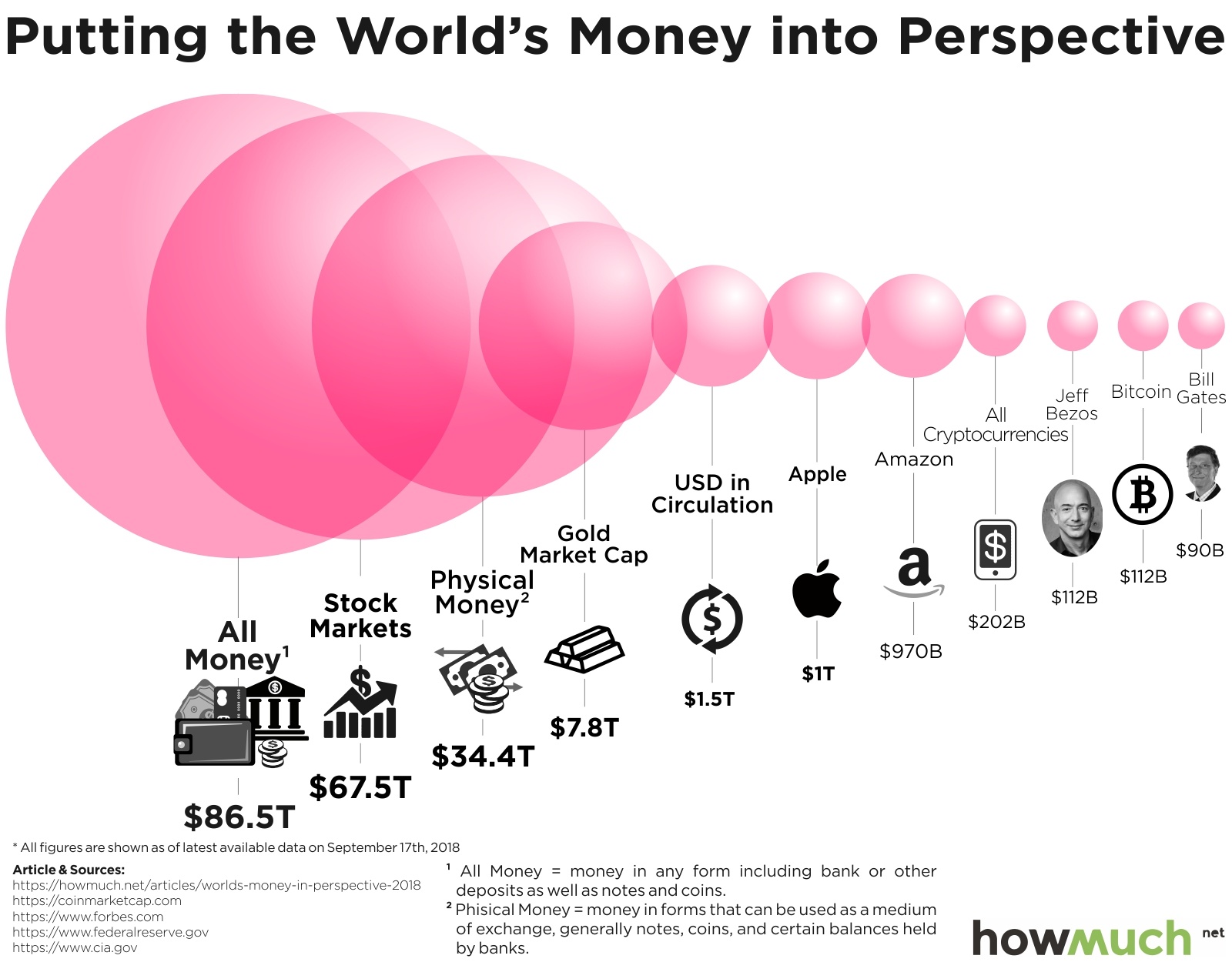 12 Most Popular Types Of Cryptocurrency | Bankrate