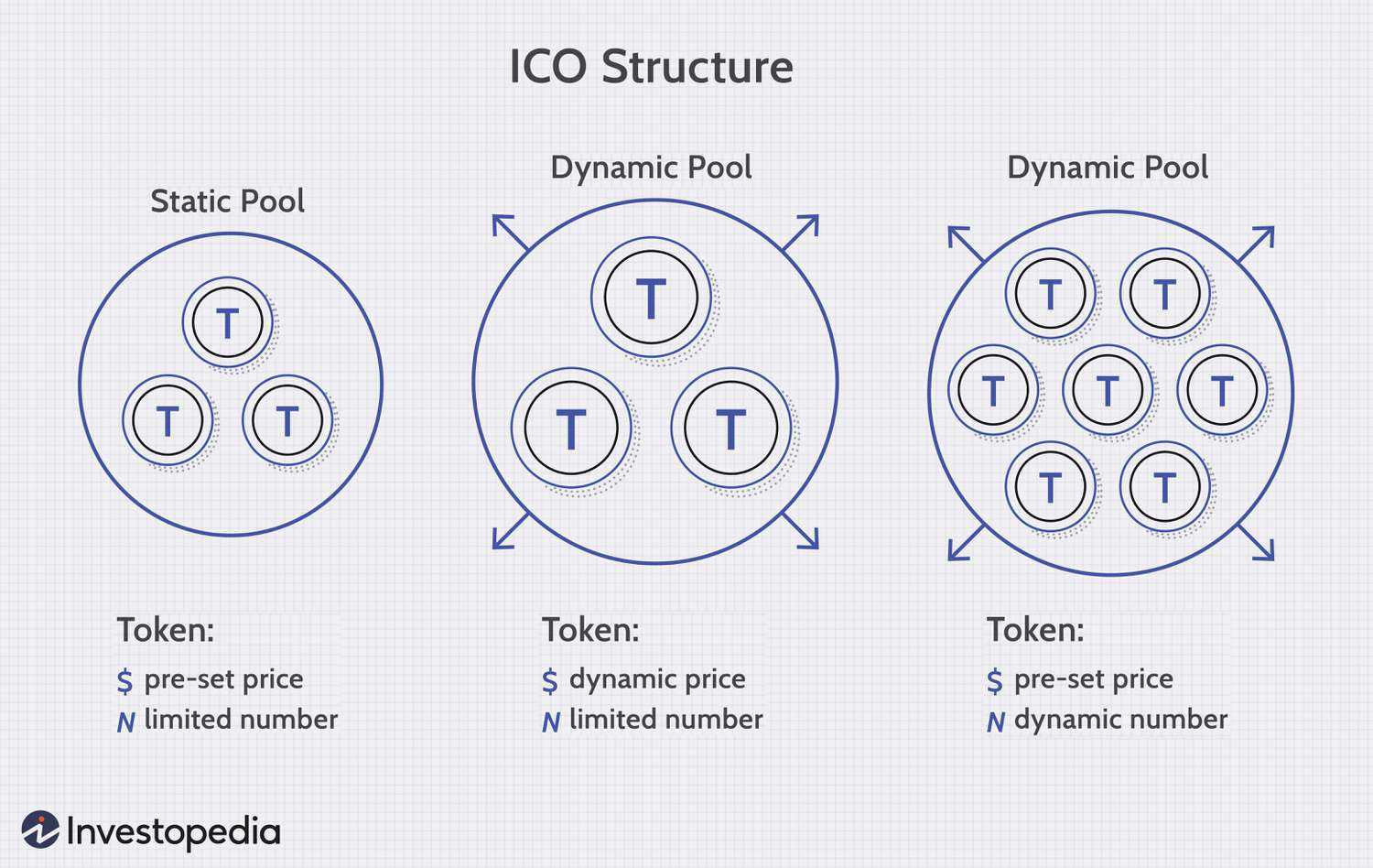 Initial Coin Offerings | PLOS ONE