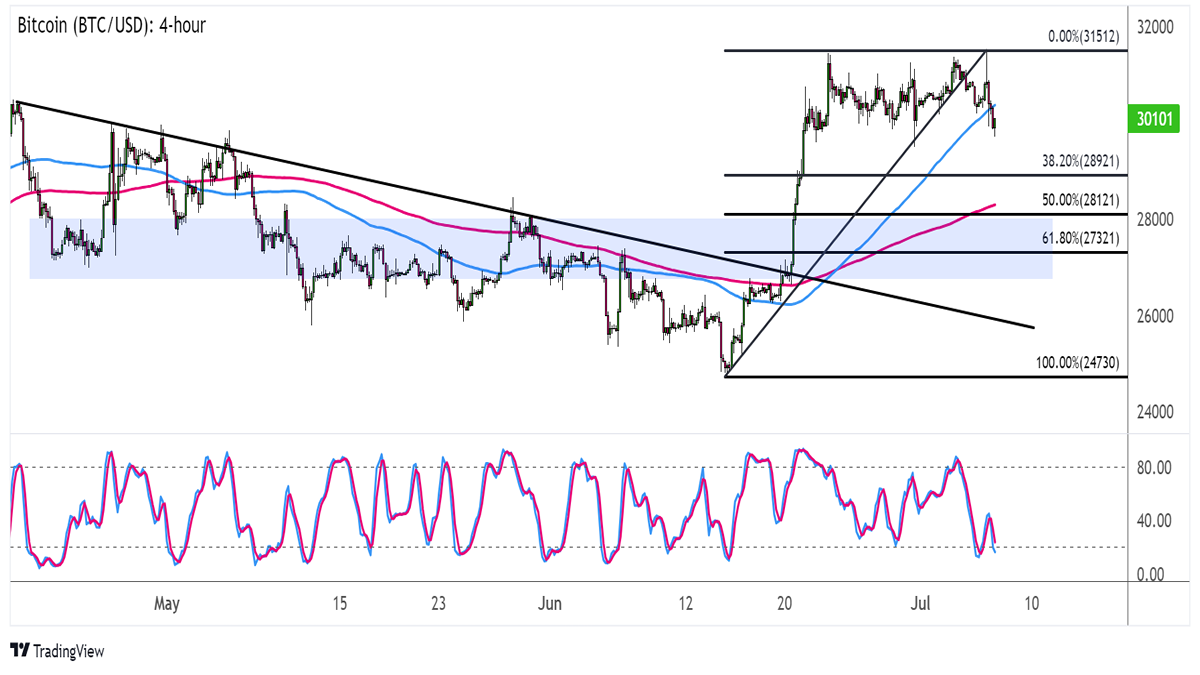 Bitcoin price today, BTC to USD live price, marketcap and chart | CoinMarketCap