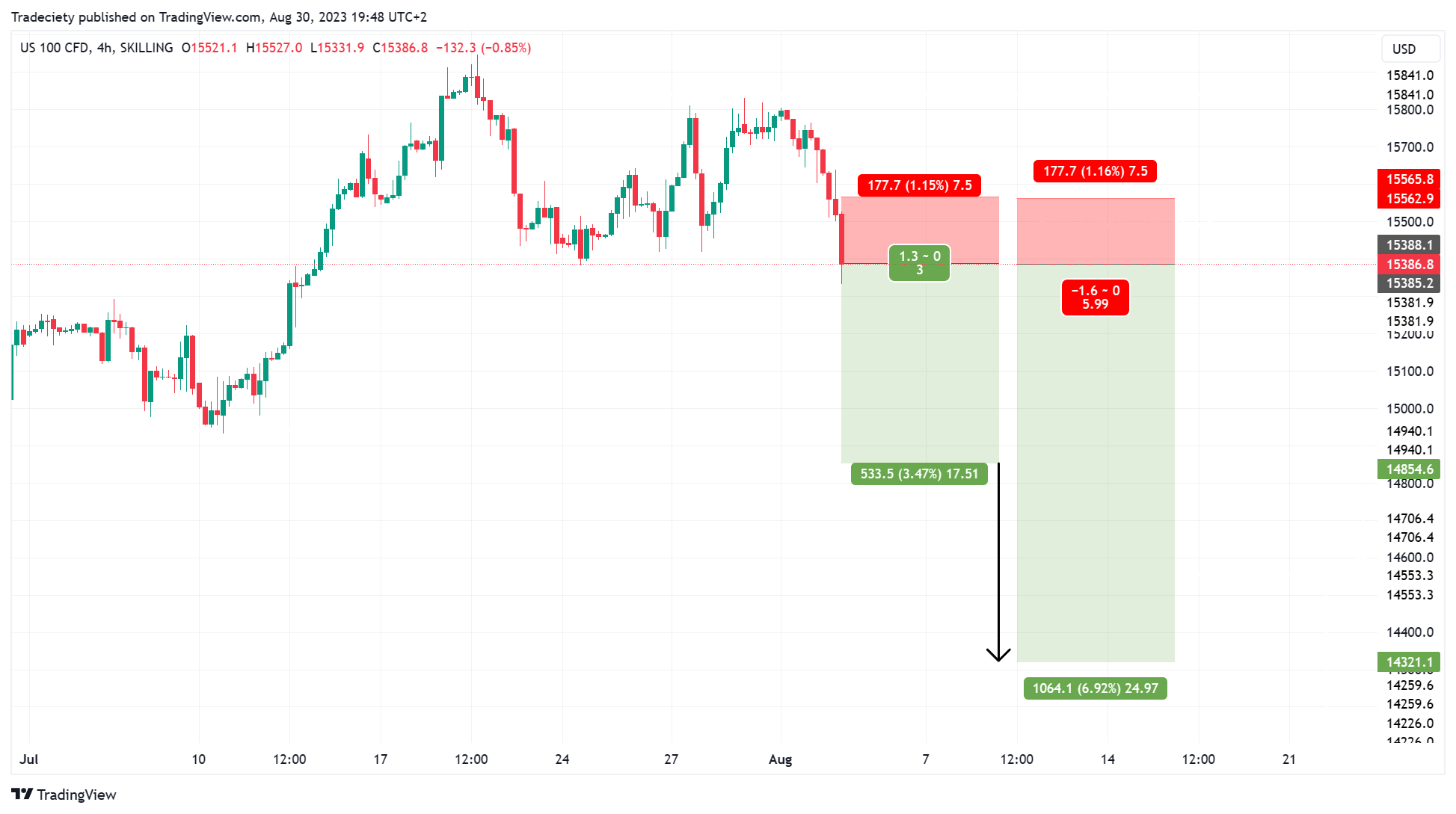 Risk/Reward Ratio: What It Is, How Stock Investors Use It