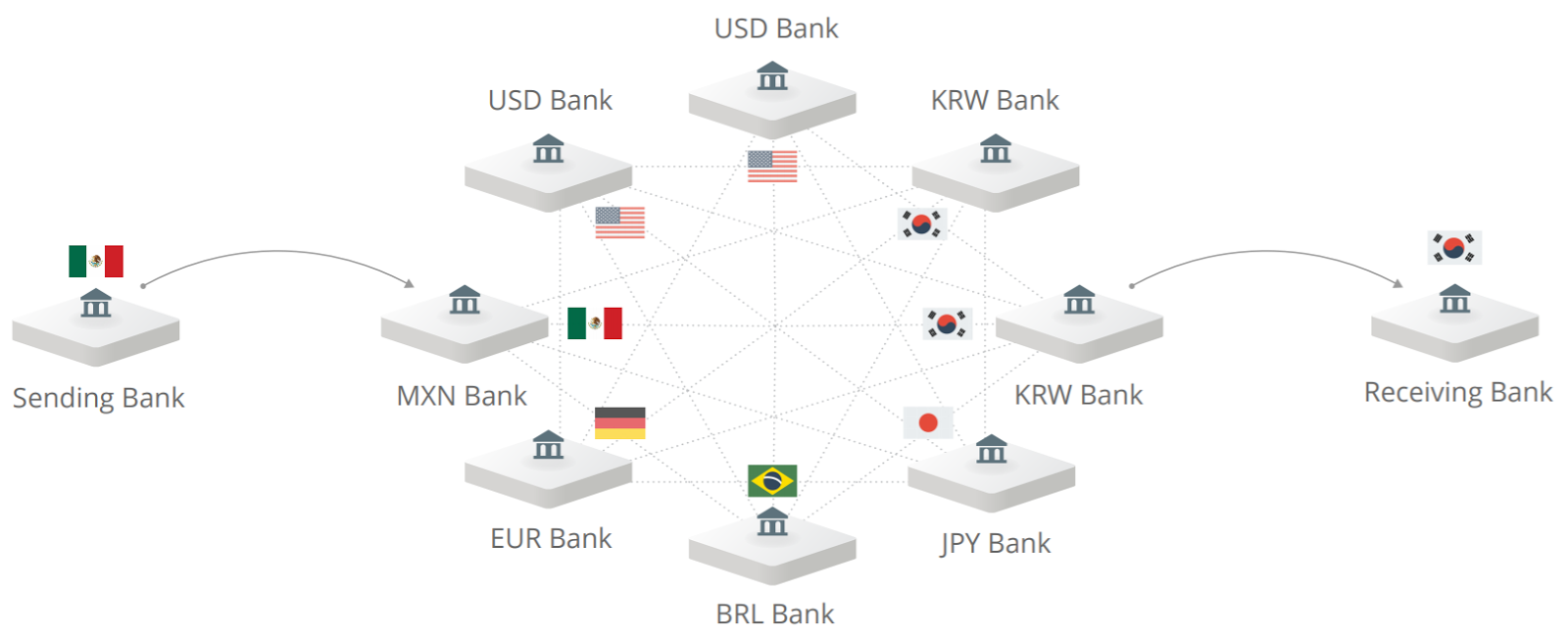 XRP: Cross-Border Payments Using XRPL | Gemini