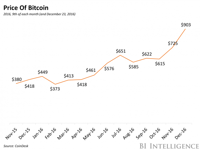 History of bitcoin - Wikipedia