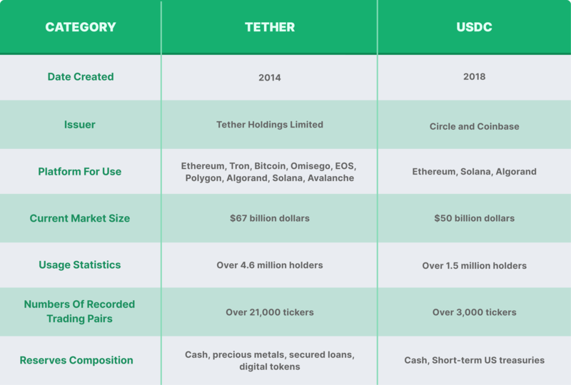 Convert 1 USD to USDT - US Dollar to Tether Converter | CoinCodex