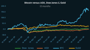 BTC Health - BTC(ASX) News & Expert Insights from Stockhead