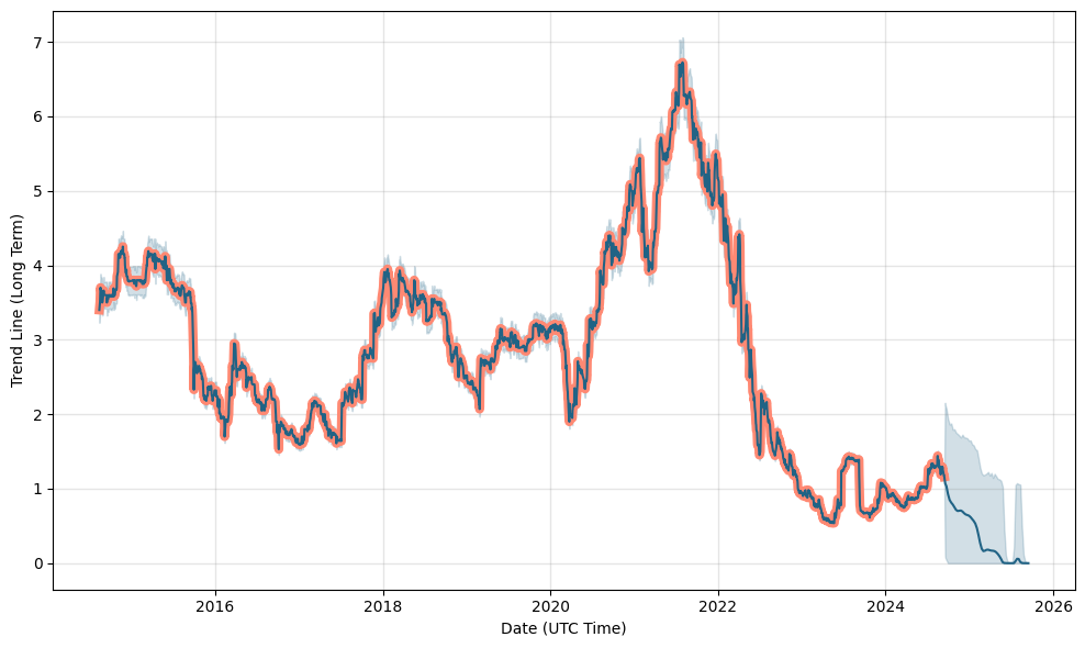 MultiversX (Elrond) Price Prediction Will EGLD Reach $? | Cryptopolitan