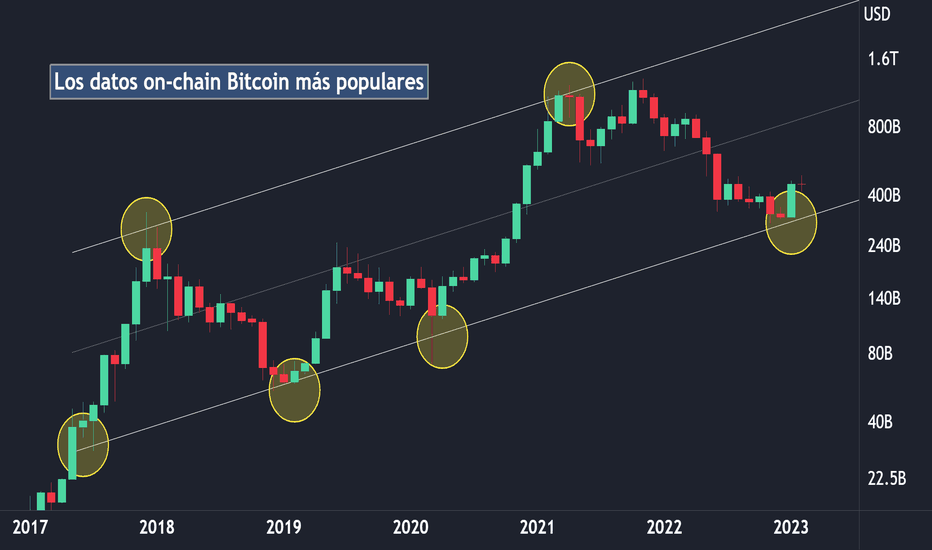 Page 14 Ontology / Bitcoin Trade Ideas — BINANCE:ONTBTC — TradingView