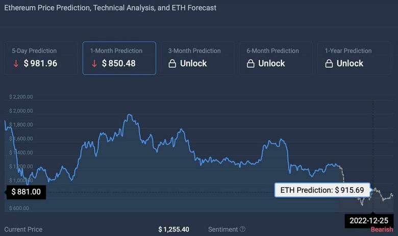 Ethereum Price Today (USD) | ETH Price, Charts & News | coinlog.fun