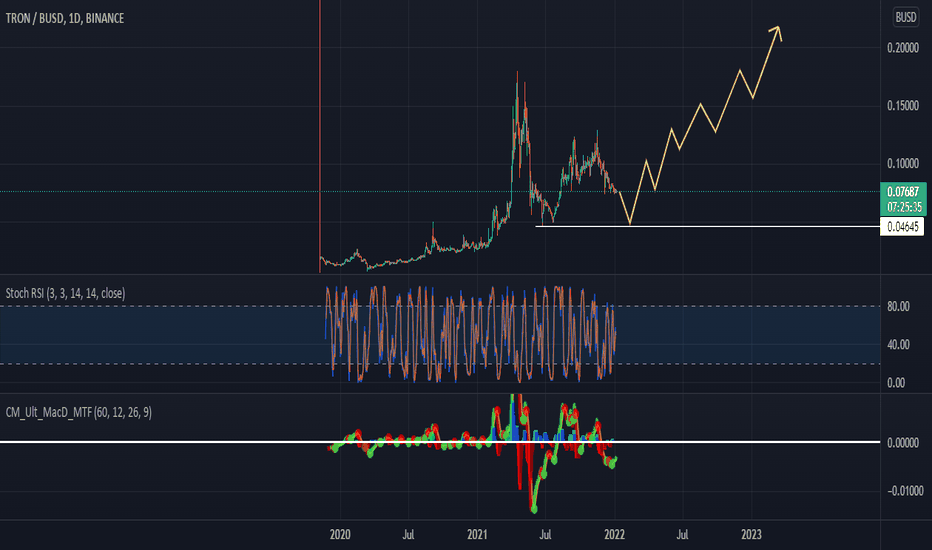 TRON — TradingView — India