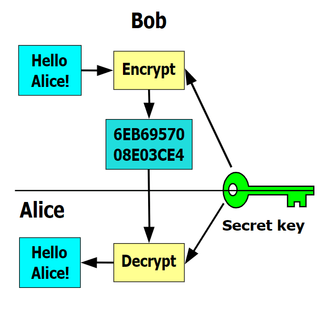 Crypto Virus - GeeksforGeeks