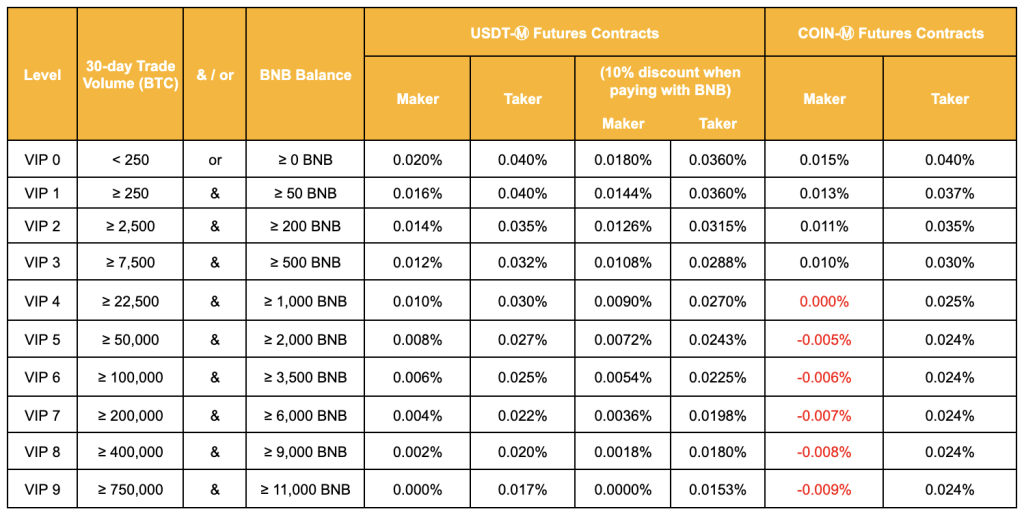 Binance – Reviews, Trading Fees & Cryptos () | Cryptowisser