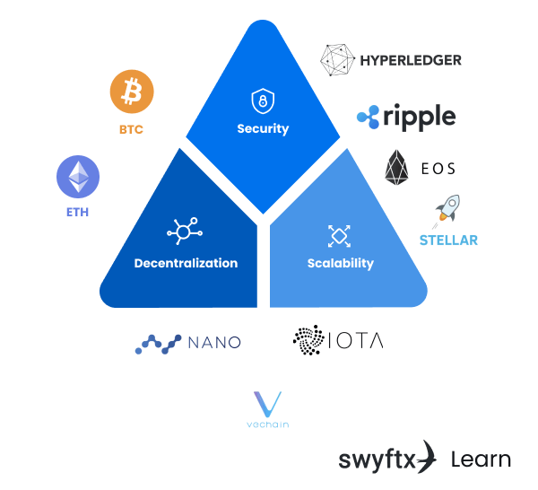 Solving Vitalik Buterin's 'blockchain trilemma' will ensure cryptocurrency growth - CityAM