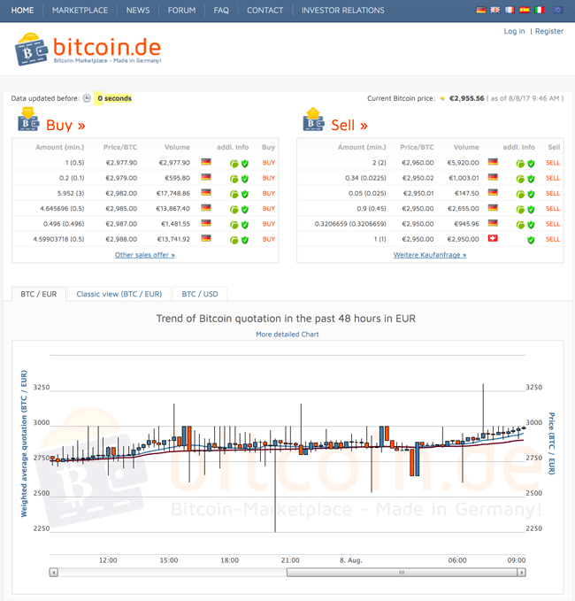 21bitcoin - Buy and hold Bitcoin with Confidence