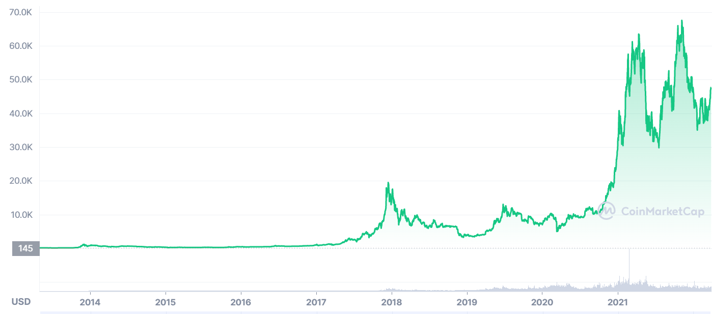 Bitcoin EUR (BTC-EUR) Price, Value, News & History - Yahoo Finance