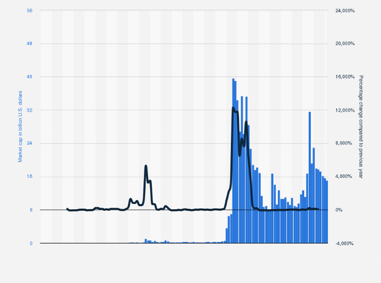 Dogecoin price today, DOGE to USD live price, marketcap and chart | CoinMarketCap