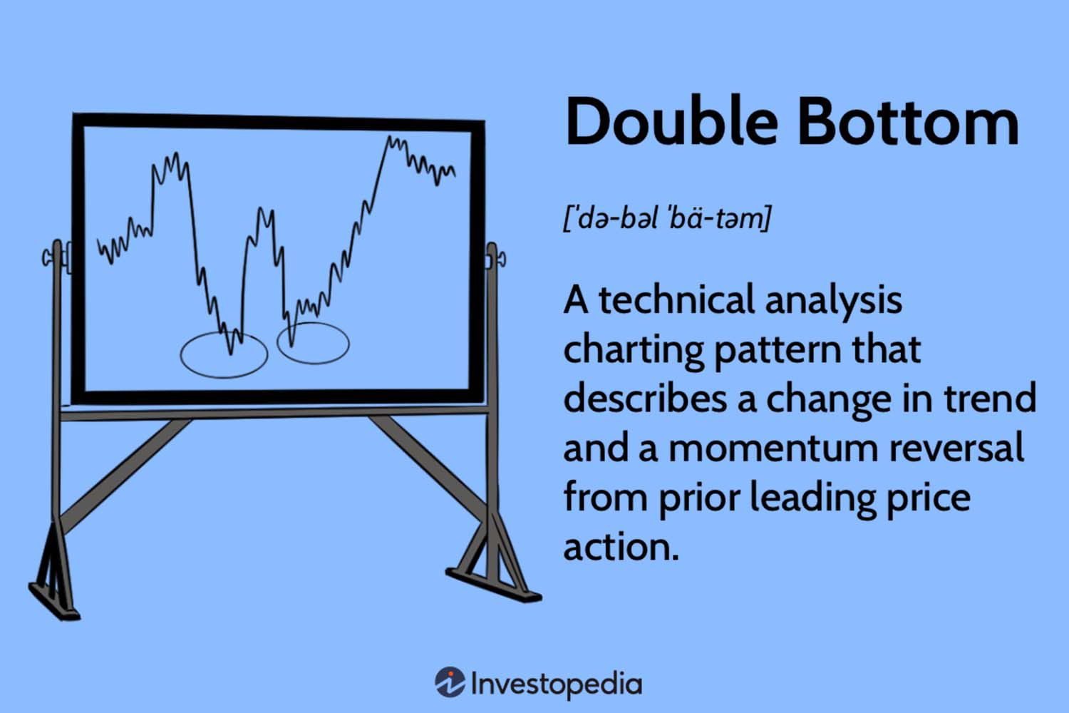 BTC/USD Forex Signal: Bitcoin Forms a Double Bottom at 40,58