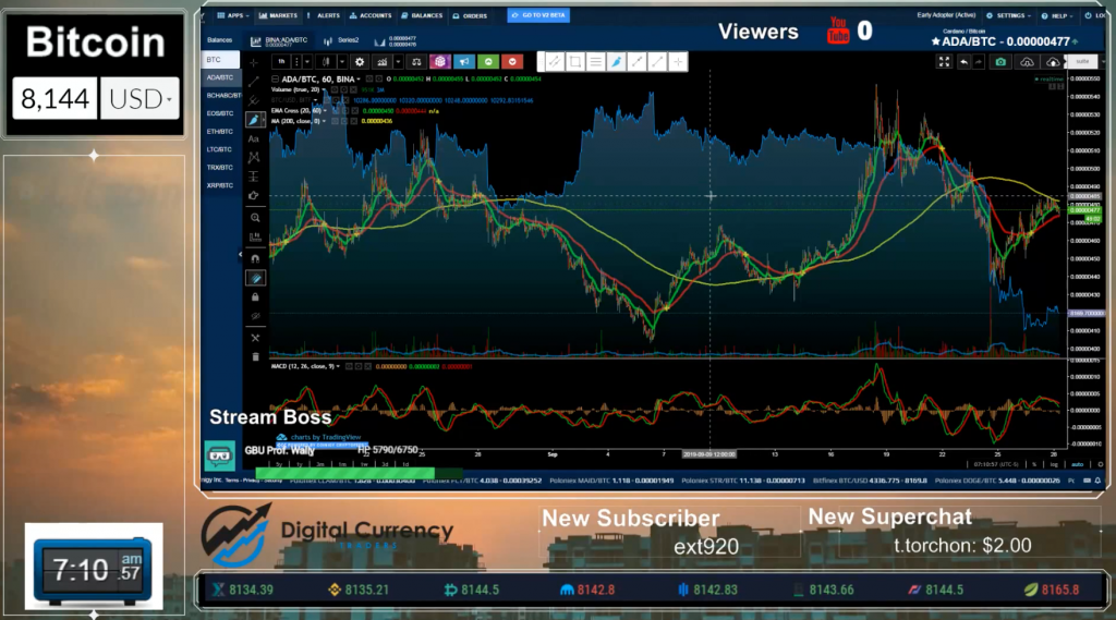 Bitcoin price today, BTC to USD live price, marketcap and chart | CoinMarketCap