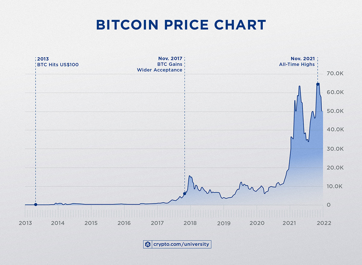 Bitcoin / Tether Price Chart — BTCUSDT — TradingView