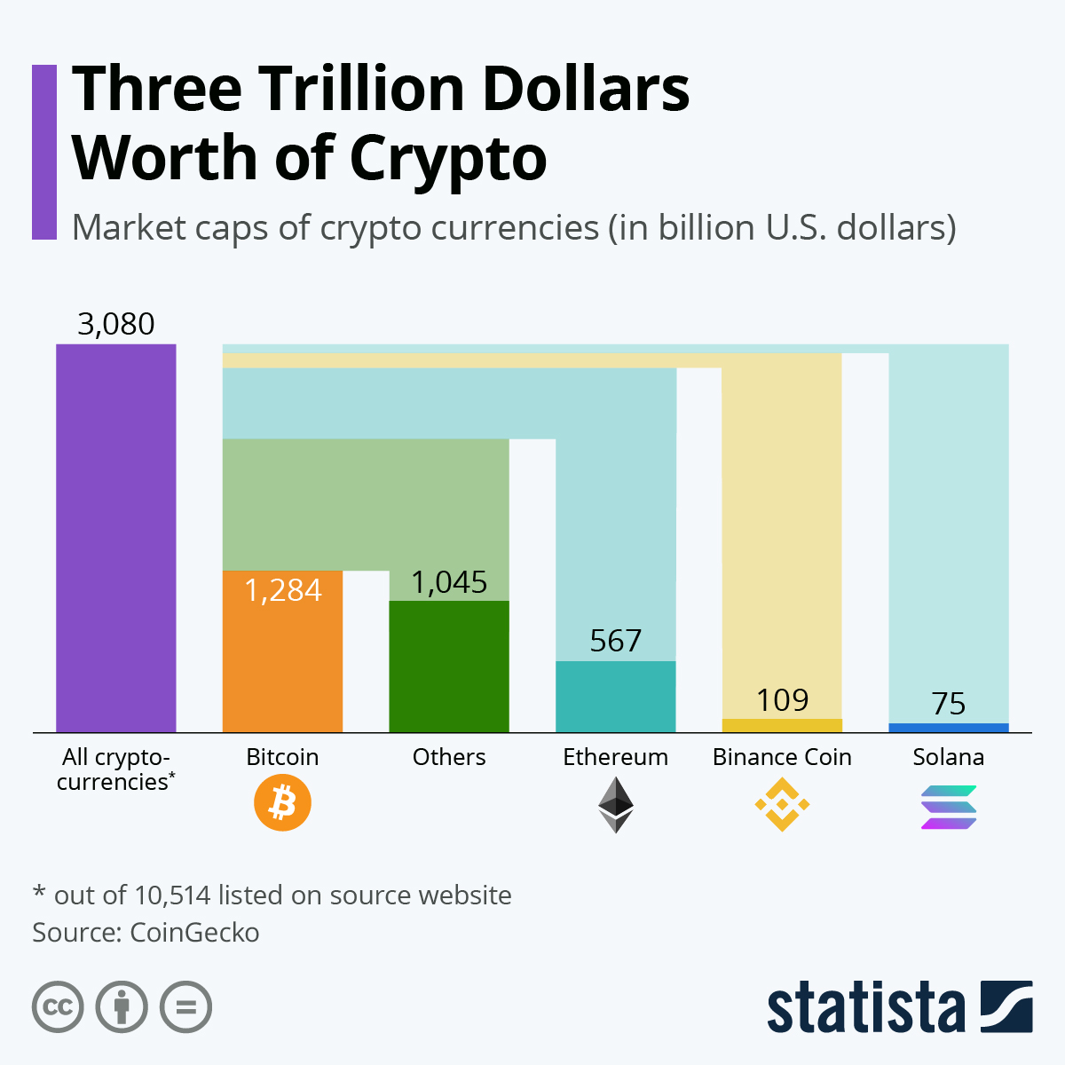 Best crypto exchanges of 