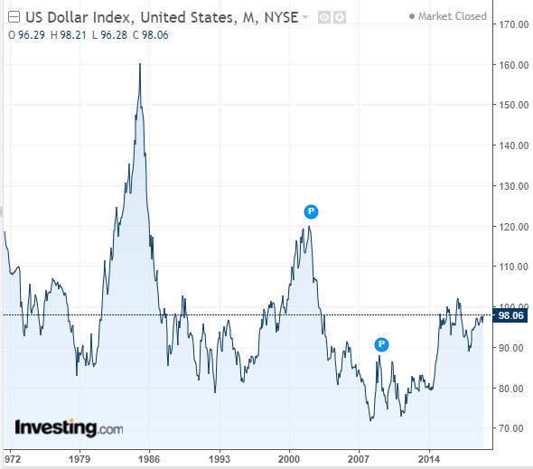 Gold Price Today | Price of Gold Per Ounce | 24 Hour Spot Chart | KITCO