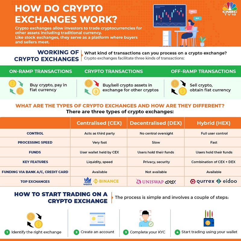 What Are Crypto Trading Bots and How Do They Work?