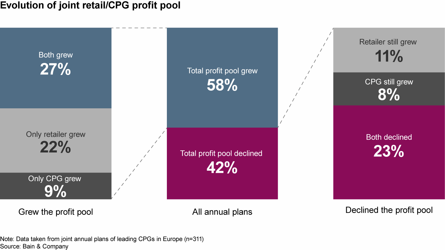 Global auto industry profit pool by segment | Statista