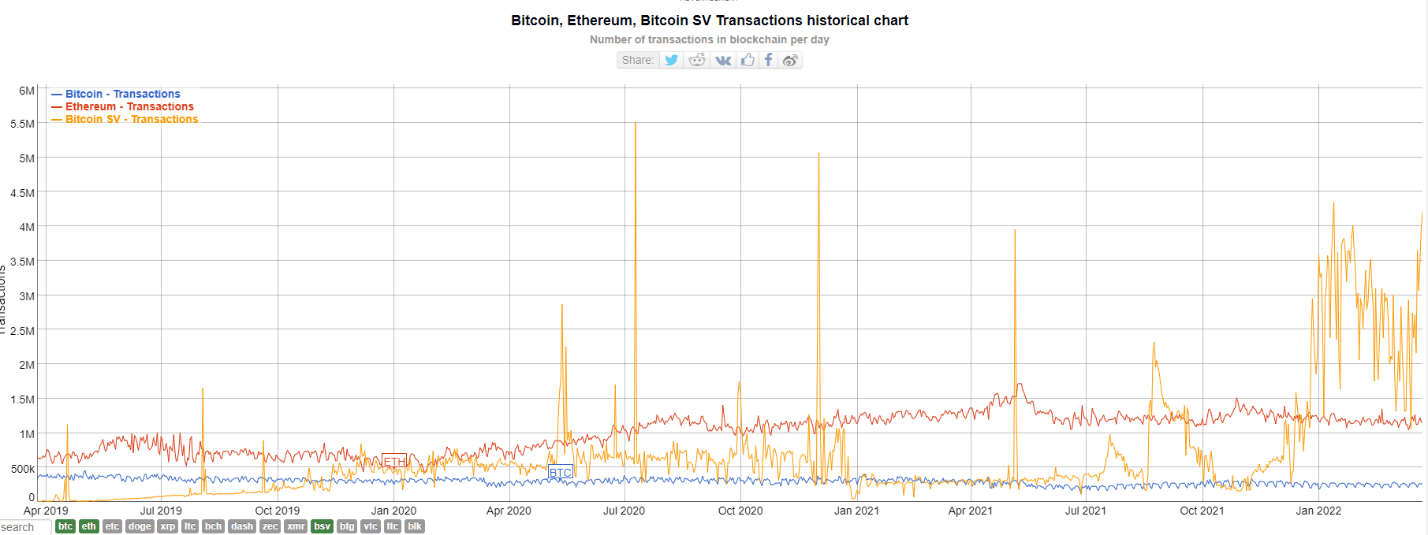 What is the difference between BSV and cryptocurrency?