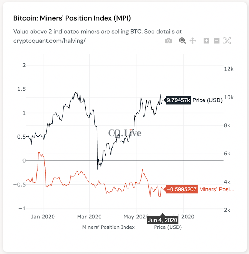 Coronavirus: Impact on Bitcoin and its future, BFSI News, ET BFSI