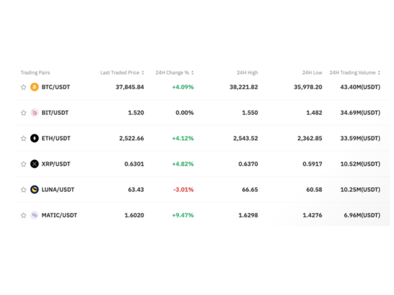 Best Crypto Exchanges in Canada For 