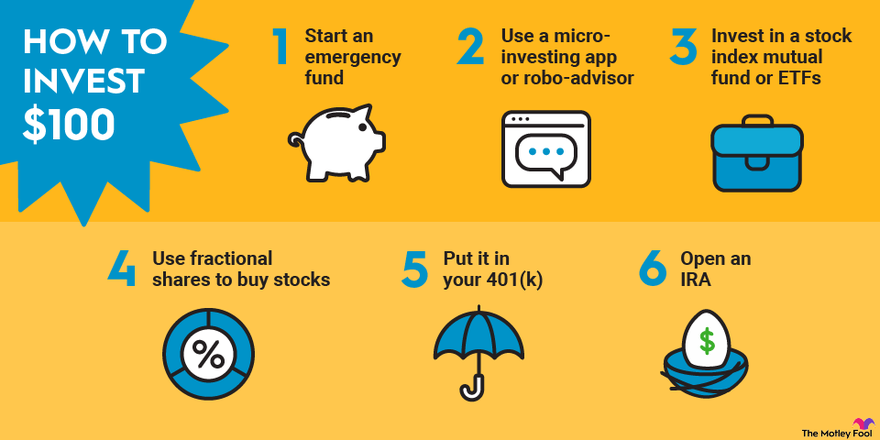 Return on Investment (ROI): How to Calculate It and What It Means