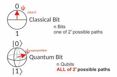 Qubit - Wikipedia