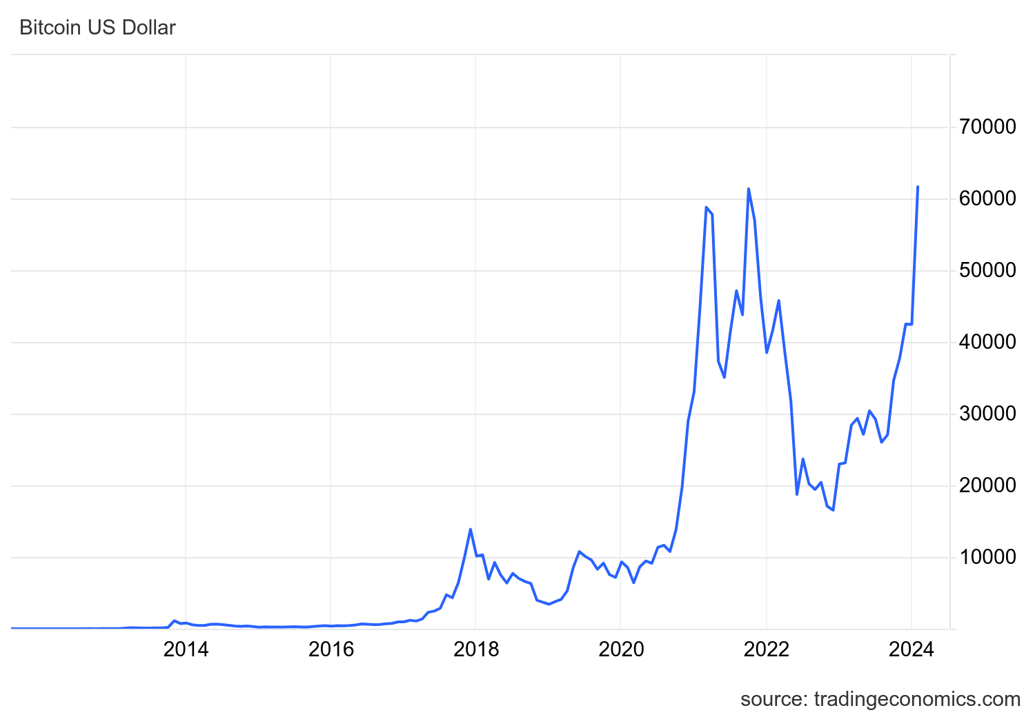 Predicting changes in Bitcoin price using grey system theory | Financial Innovation | Full Text