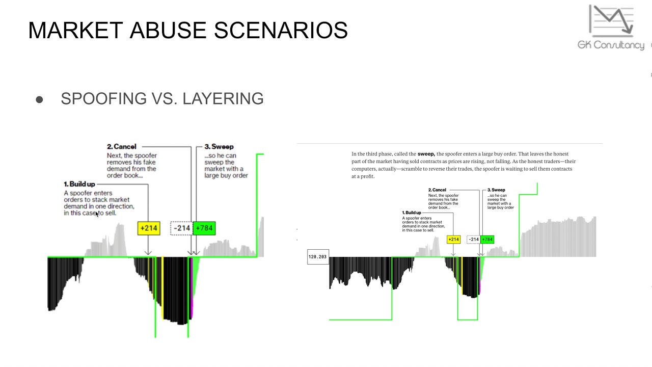 Market Manipulation: Strategies & Examples | CMC Markets