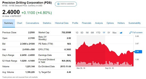 Best Penny Stocks Below 1 Rupee – Based on Fundamental Factors – Blog by Tickertape