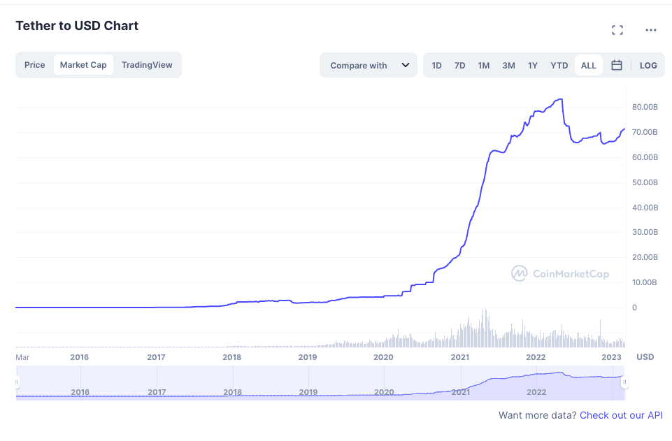 Tether (cryptocurrency) - Wikipedia