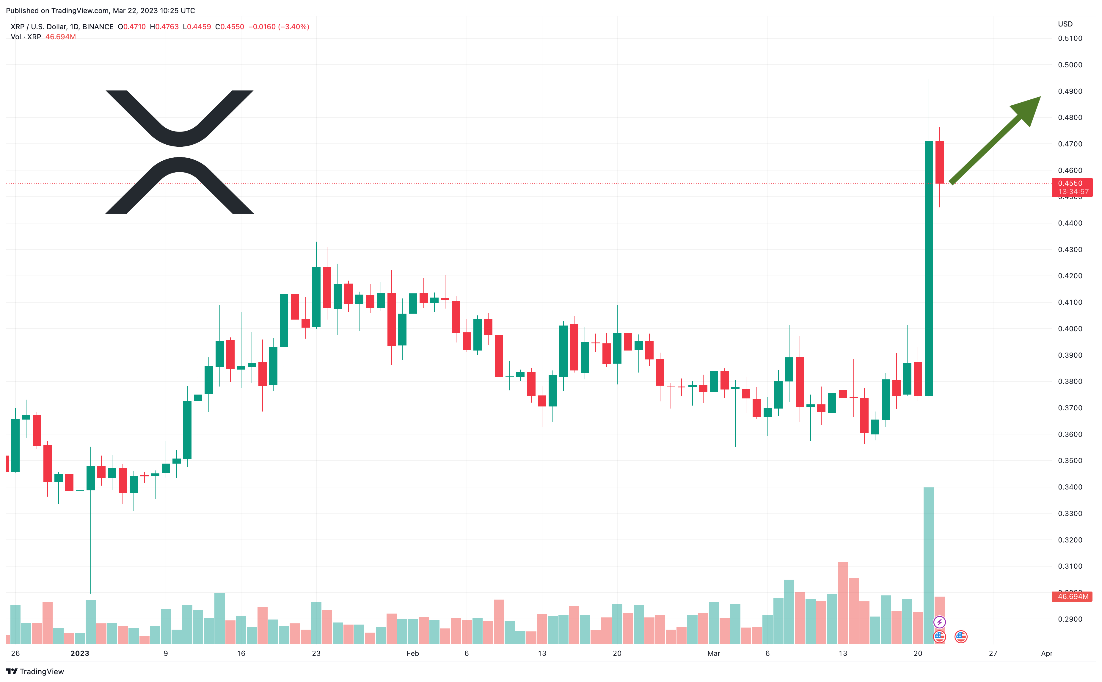 XRP/USD Price Analysis: December , Prediction for | FXEmpire