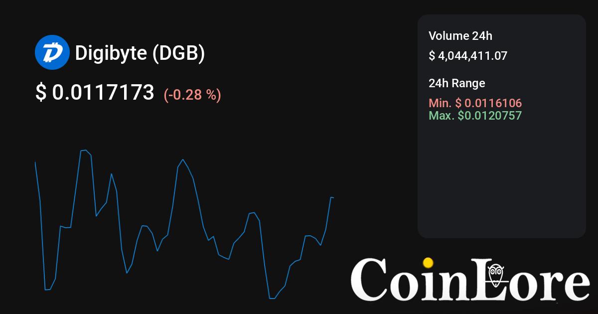 TickerIQ Crypto Price Tracker - Microsoft Edge Addons