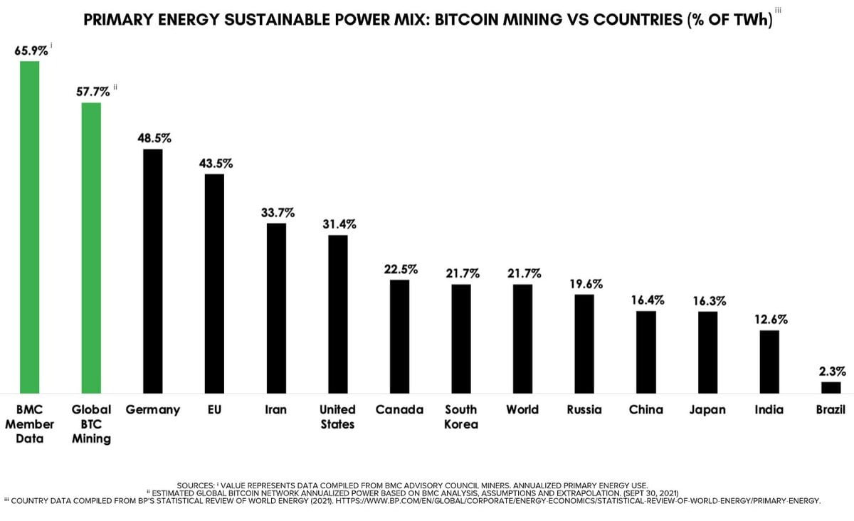 Bitcoin mining uses a lot of energy. The US government is about to find out how much. | Grist