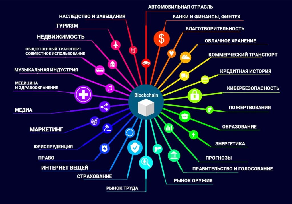 Что это значит? · Chia-Network chia-blockchain · Discussion # · GitHub